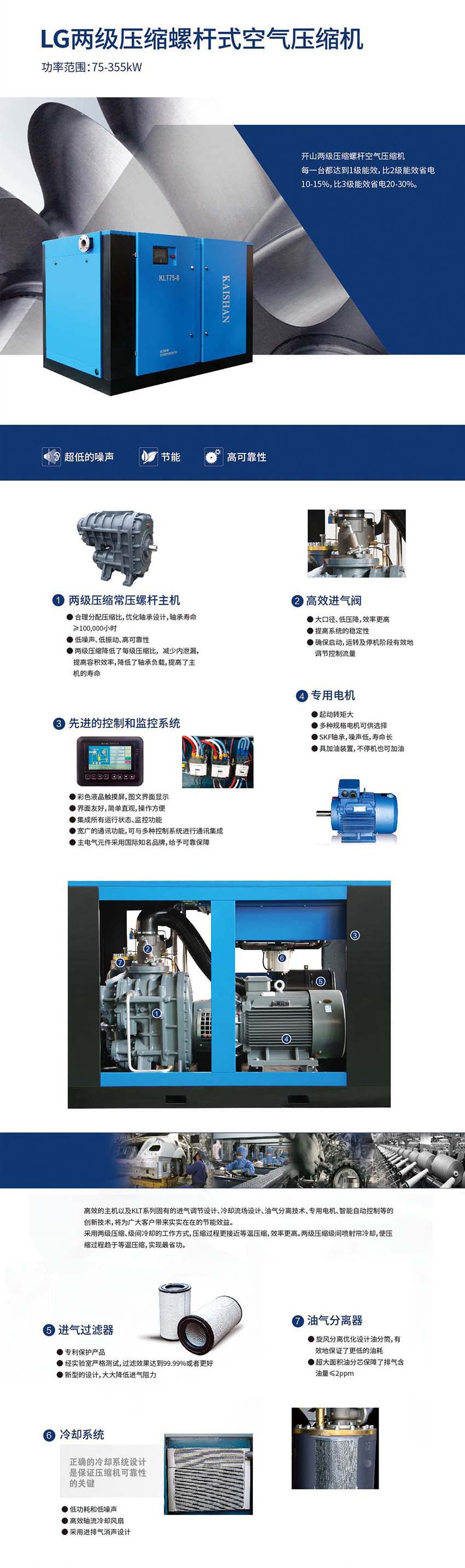 開山LG兩級螺桿機(jī)(圖1)