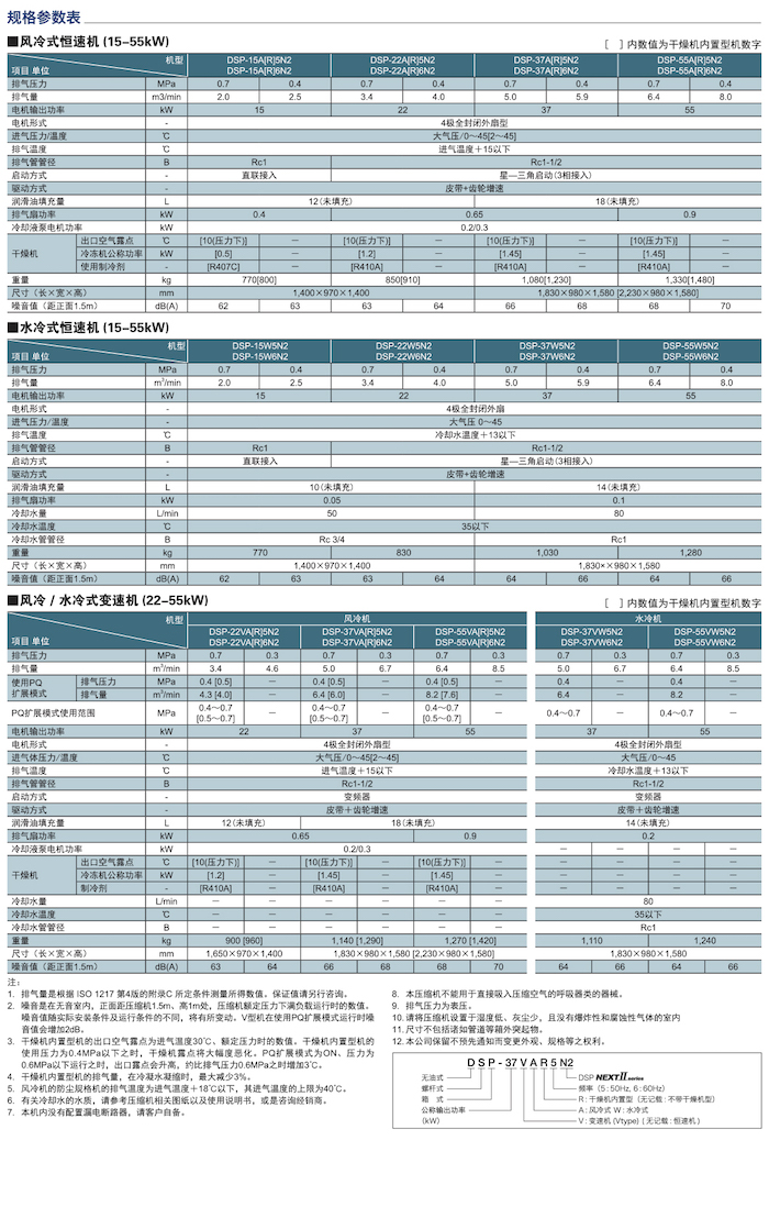 DSP NEXTⅡ系列無油式螺桿壓縮機(圖10)