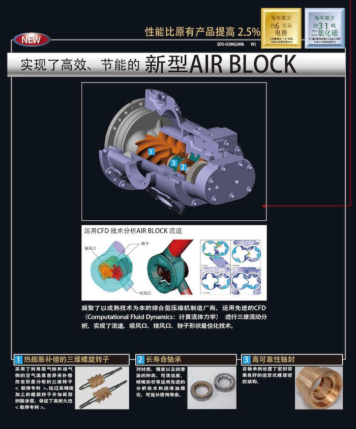 SDS-U系列無油式螺桿壓縮機(jī)(圖2)