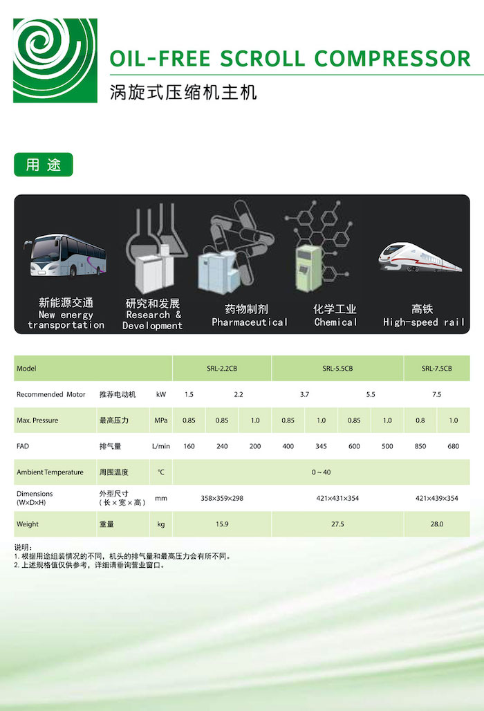 日立全無油渦旋式空壓機系列(圖3)