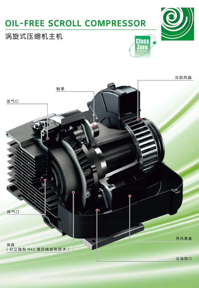 日立全無油渦旋式空壓機系列(圖2)