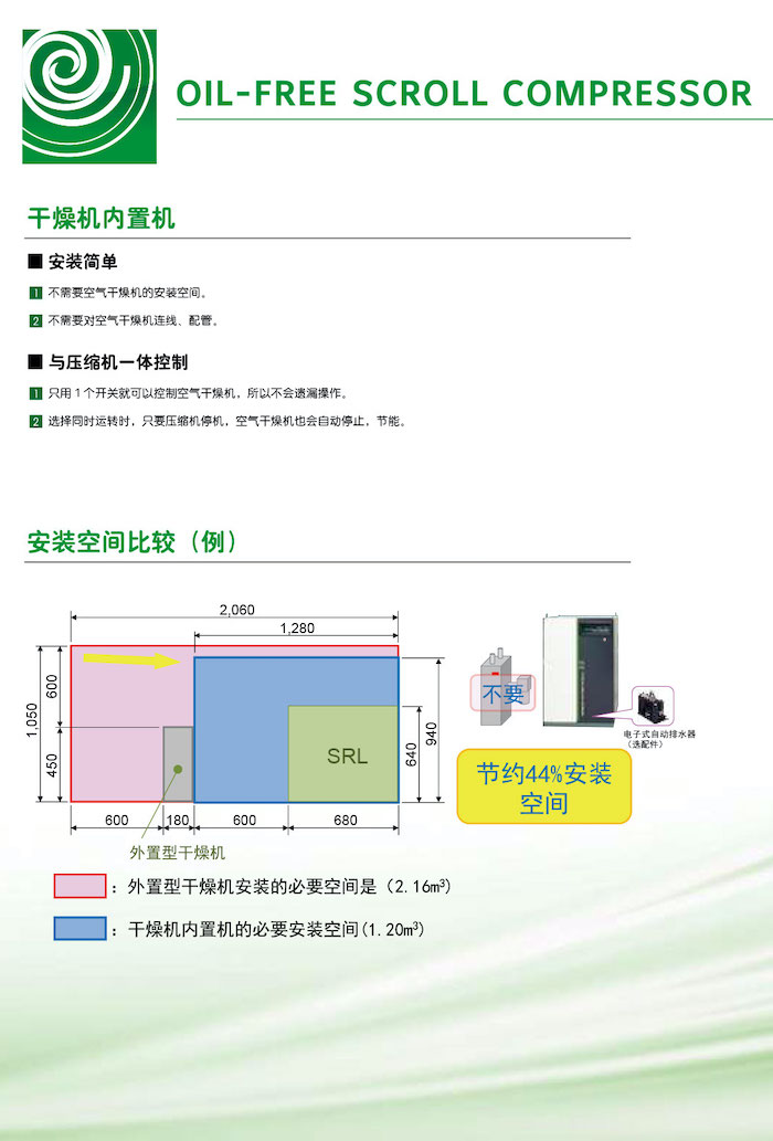 日立全無油渦旋式空壓機系列(圖7)