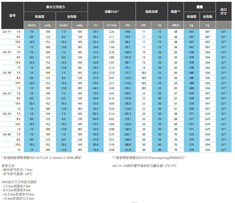 阿特拉斯GA、GA+（11-30KW）噴油螺桿空壓機  (圖7)