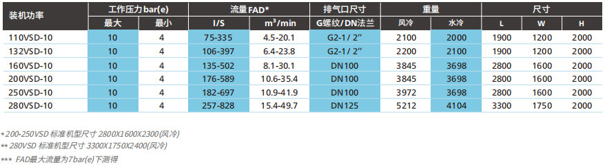 阿特拉斯G VSD（90-355KW）噴油變頻螺桿空壓機(jī)(圖5)