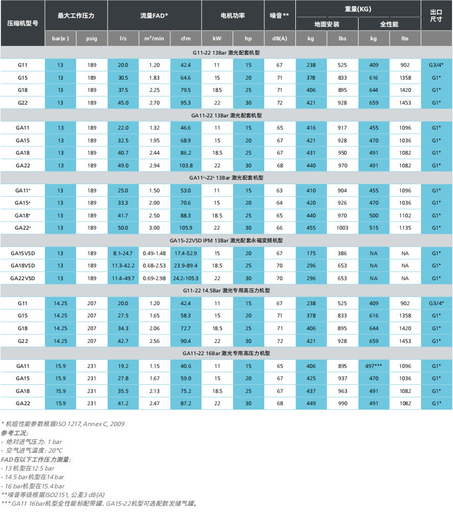 阿特拉斯G、GA+ VSD（11-22KW）激光切割空壓機(jī)方案(圖7)