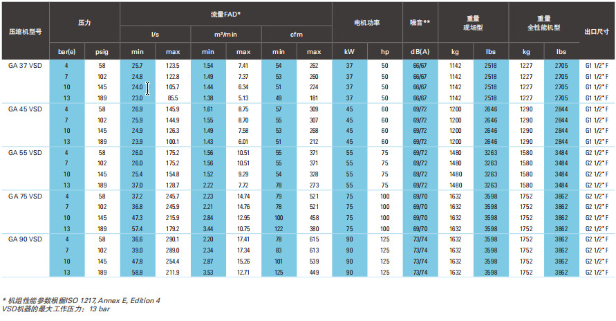 阿特拉斯GA、GA+ VSD（30-90KW）噴油螺桿空壓機(jī)(圖10)