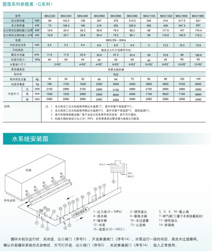 美意雷霆系列冷水機(jī)組(圖2)