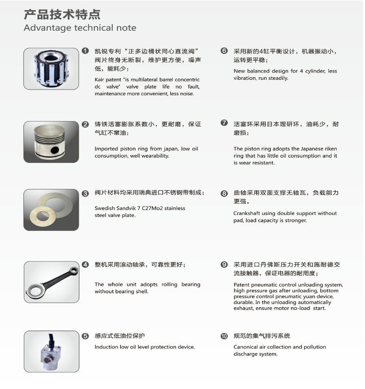 中高壓KRL系列永磁變頻螺桿空壓機(jī)(圖1)